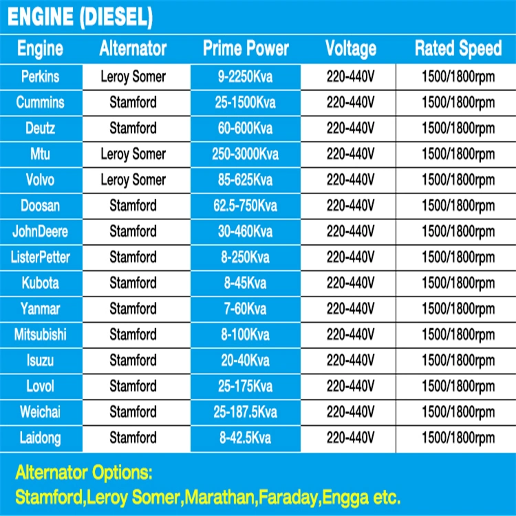 Shangchai Diesel Generator Sets 400kw 800kw Diesel Generating Sets